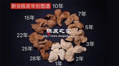 不同年份的陳皮能放在一起嗎