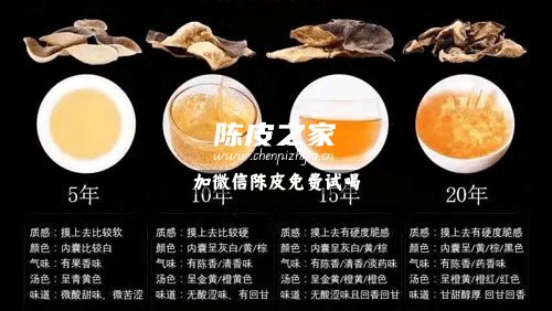 新會陳皮買幾年的最好