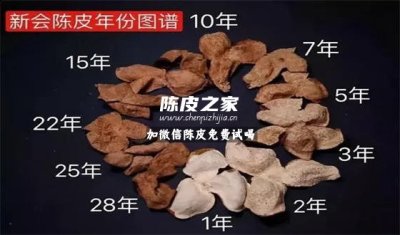 5年新會陳皮為什么是黑色的